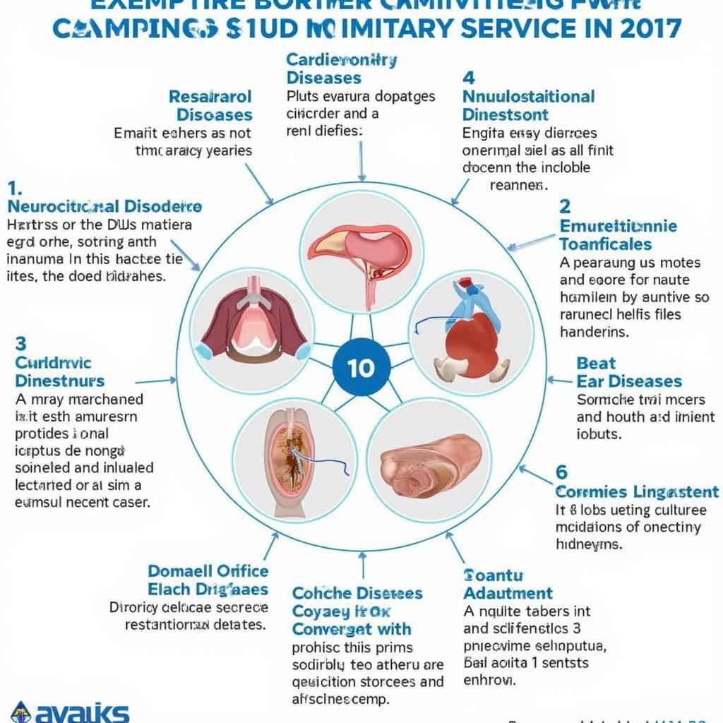 Danh sách 10 bệnh lý miễn nhập ngũ năm 2017