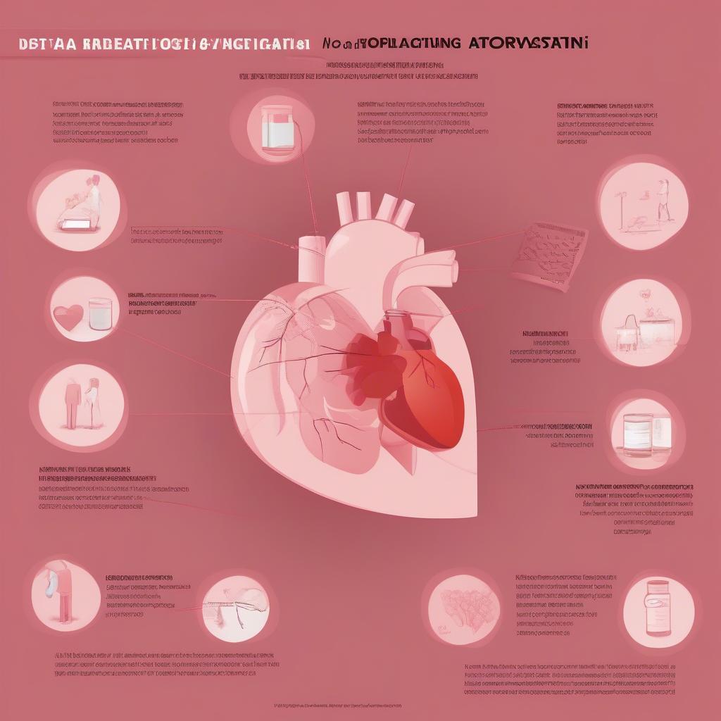 Công dụng của thuốc Atorvastatin