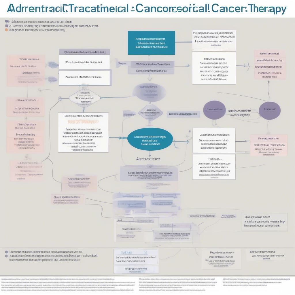 Hình ảnh minh họa các phương pháp điều trị adrenocortical carcinoma