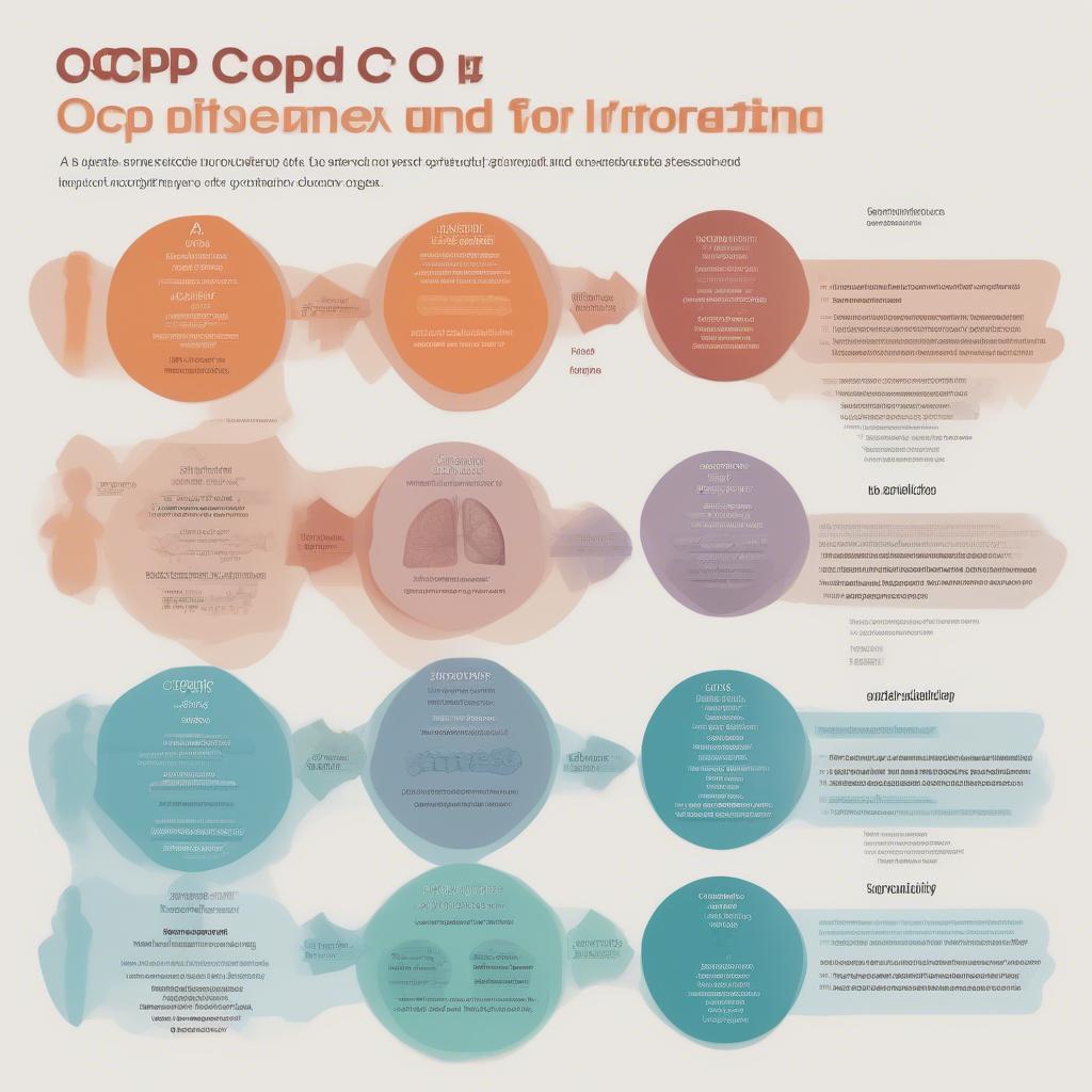 Các giai đoạn của bệnh COPD