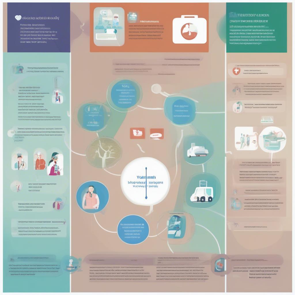 Hospital Visit Process