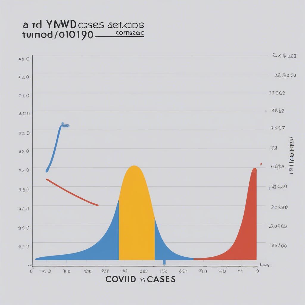 Số ca mắc Covid hôm nay: Biểu đồ thống kê